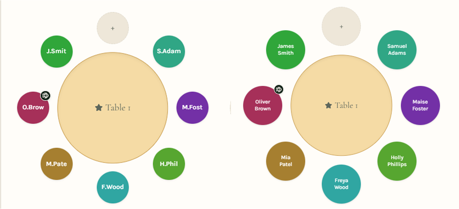 The same colourful seating plan shown with initials and full names side by side